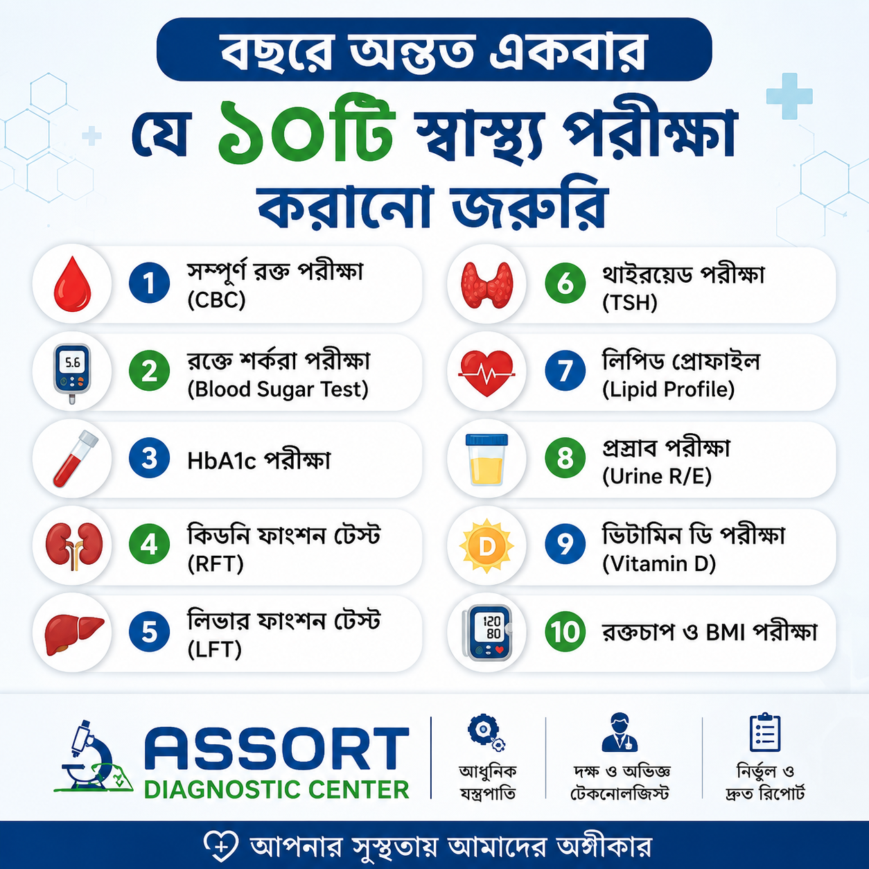 বছরে অন্তত একবার যে ১০টি স্বাস্থ্য পরীক্ষা করানো জরুরি