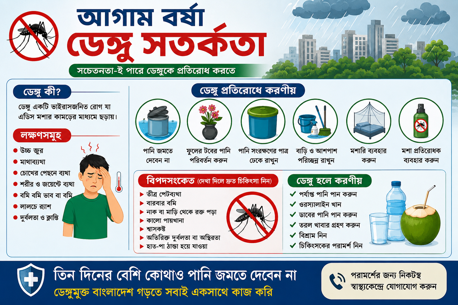 Dengue Prevention in Bangladesh : ডেঙ্গুর লক্ষণ, প্রতিরোধ ও করণীয় | বর্ষাকালীন স্বাস্থ্য গাইড